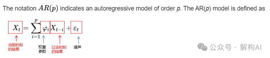 生成式AI的技术路线