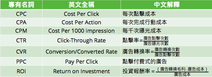 Google Ads