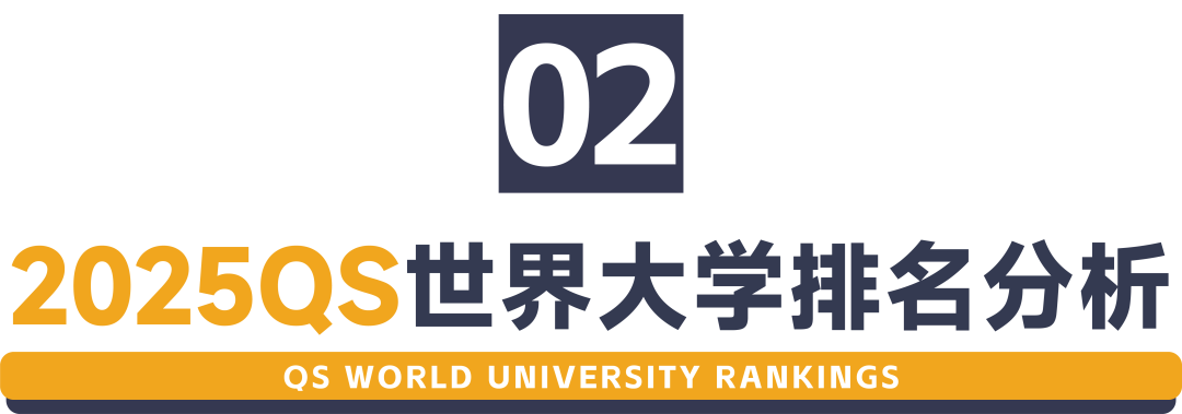 2025QS世界大学排名