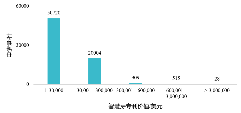 企业必看！科创板上市企业知识产权问题观察