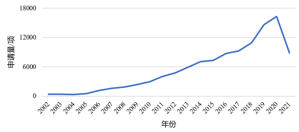 企业必看！科创板上市企业知识产权问题观察