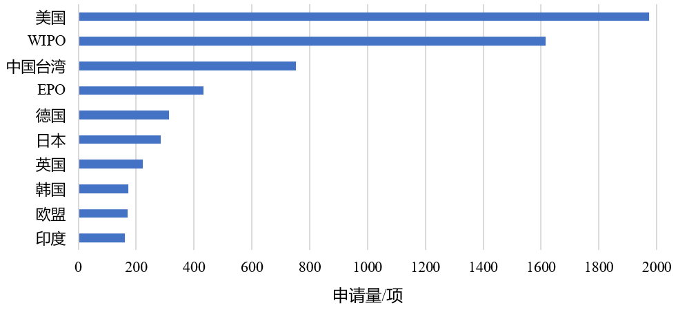 企业必看！科创板上市企业知识产权问题观察