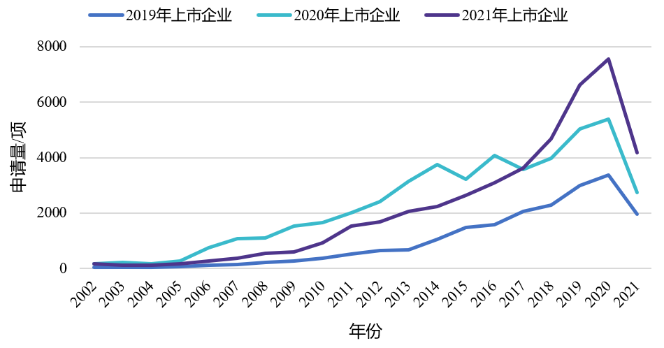 企业必看！科创板上市企业知识产权问题观察