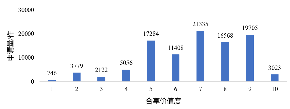 企业必看！科创板上市企业知识产权问题观察