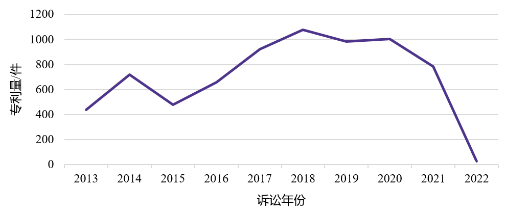 企业必看！科创板上市企业知识产权问题观察