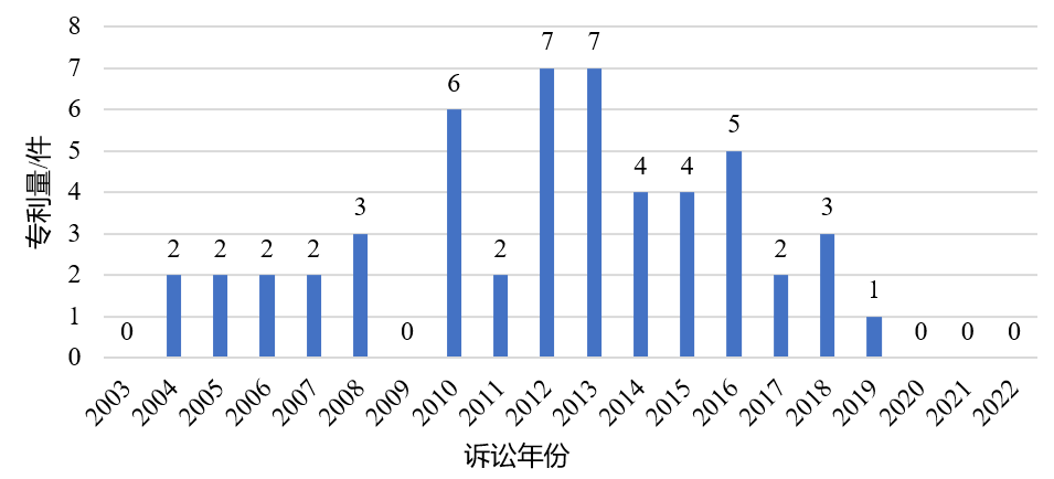 企业必看！科创板上市企业知识产权问题观察