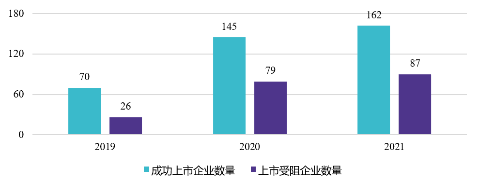 企业必看！科创板上市企业知识产权问题观察