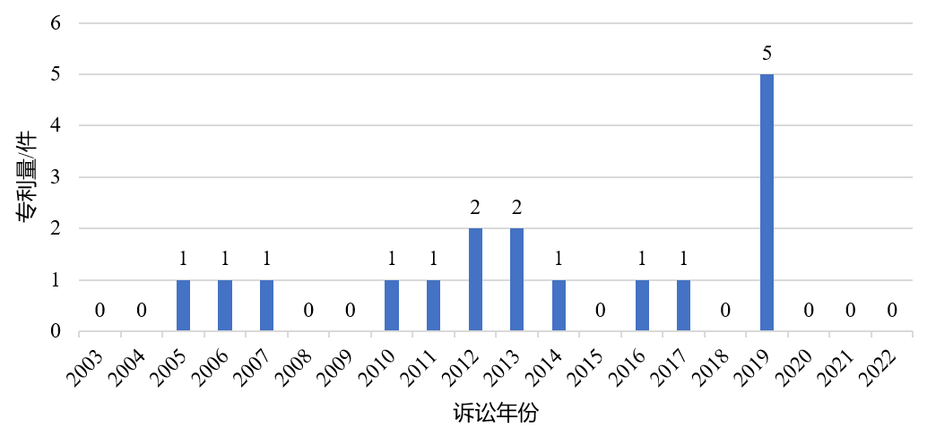 企业必看！科创板上市企业知识产权问题观察