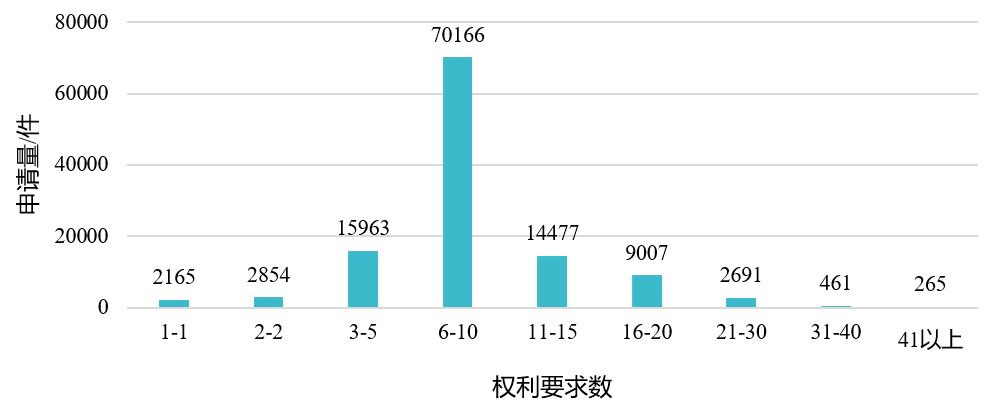 企业必看！科创板上市企业知识产权问题观察