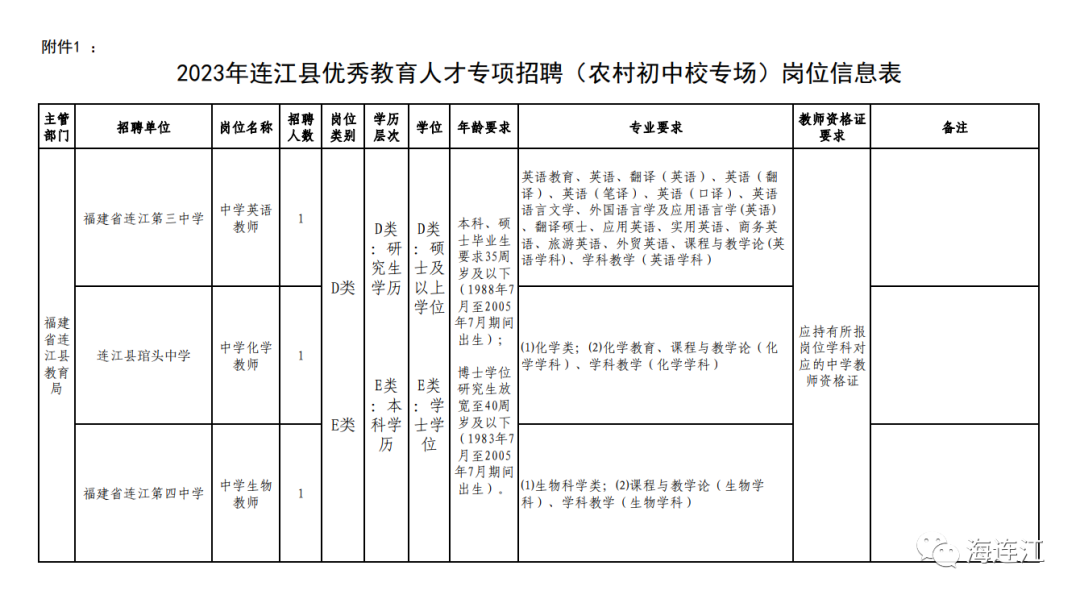 有编制！连江再招3人！