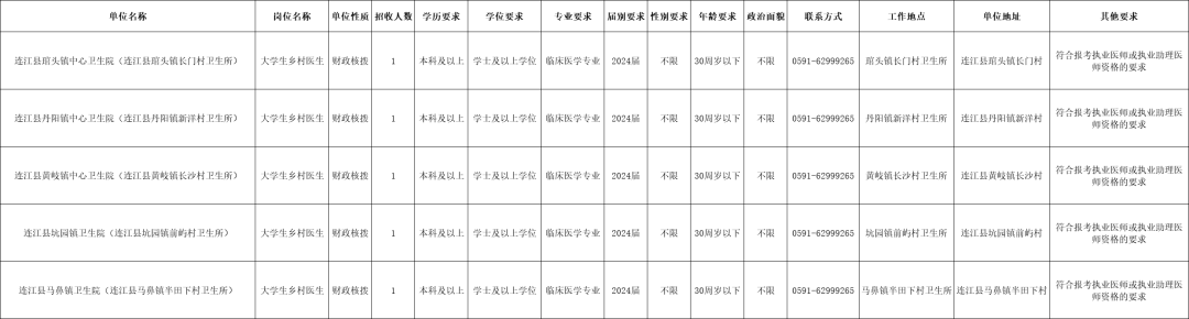 今起报名！全部编制！连江招聘5人！
