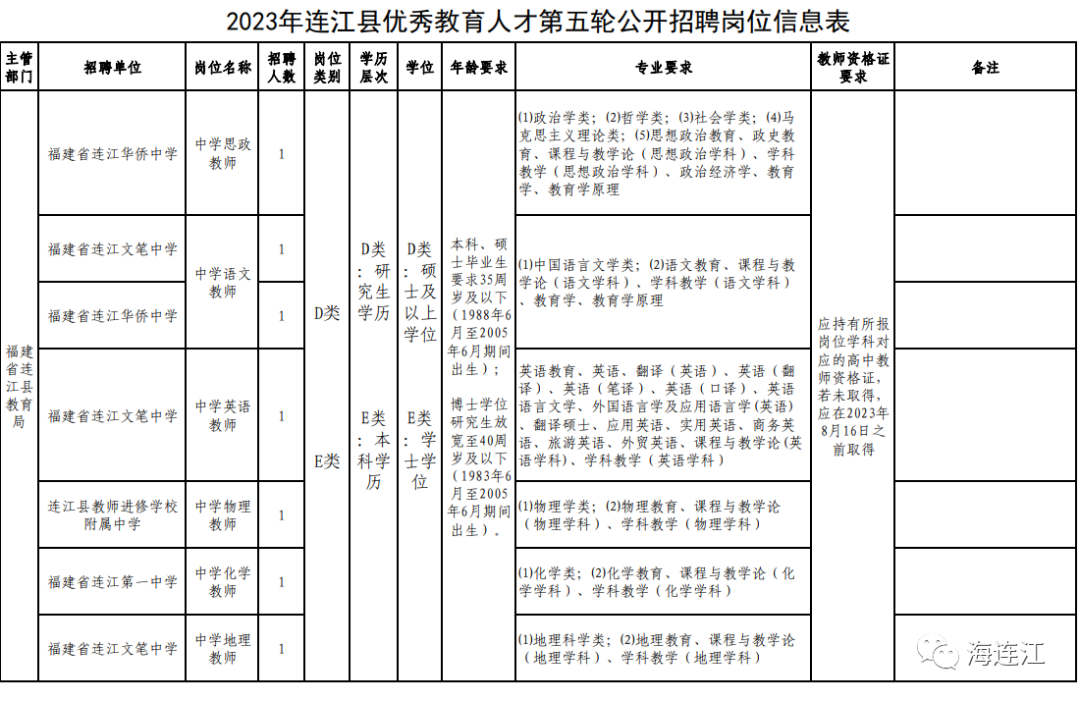 有编制！连江再招7人！