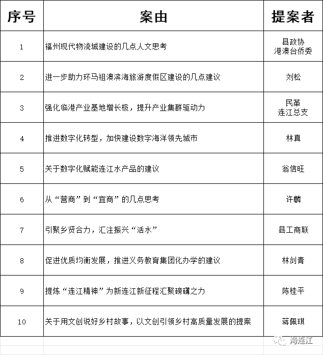 快讯！15名“好委员”、10篇“优秀提案”、6个“提案办理先进单位”受表彰