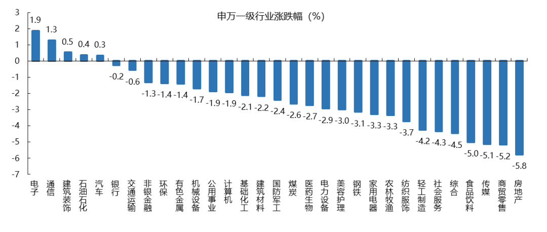 2024年06月23日 上海石化股票