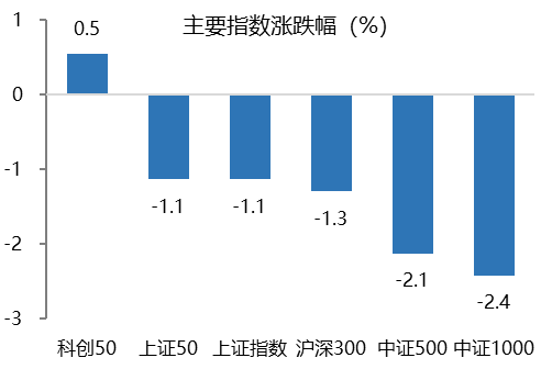 2024年06月23日 上海石化股票