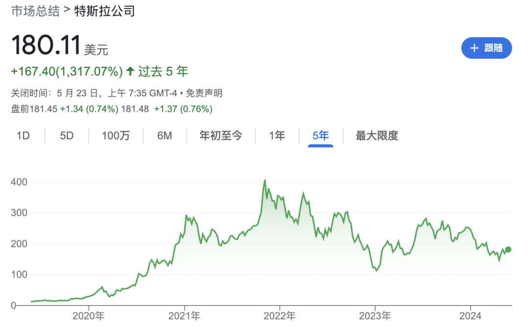 特斯拉中国全系降价