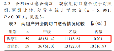 tdp治疗仪怎么用【文献解读】TDP 治疗仪配合依沙吖啶贴敷预防产后会阴切口感染的临床观察_https://www.jmylbn.com_新闻资讯_第4张