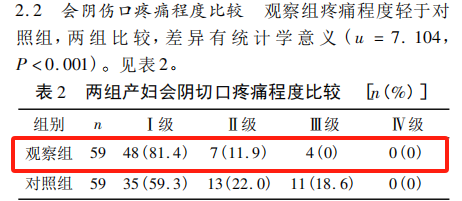tdp治疗仪怎么用【文献解读】TDP 治疗仪配合依沙吖啶贴敷预防产后会阴切口感染的临床观察_https://www.jmylbn.com_新闻资讯_第3张