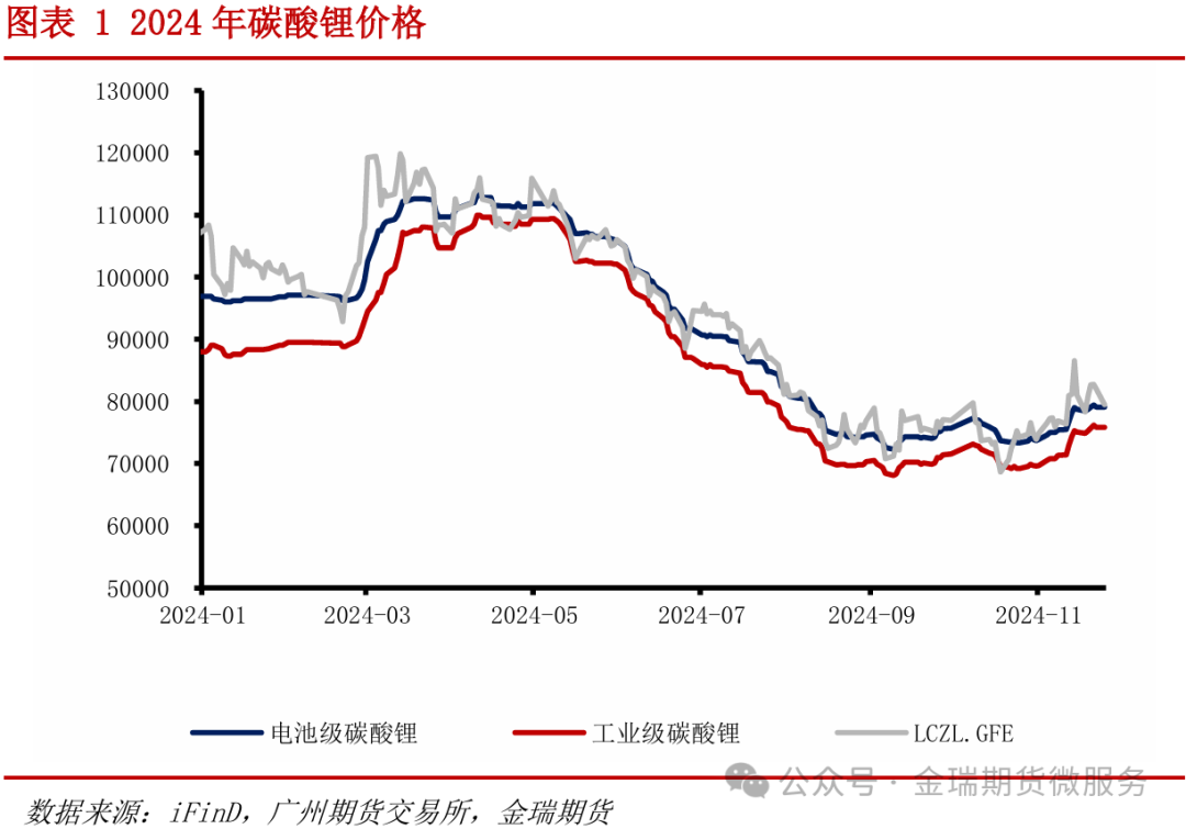 供给增速放缓，锂价拐点可期——2025金瑞期货锂年报-上海金属网-专业金属资讯