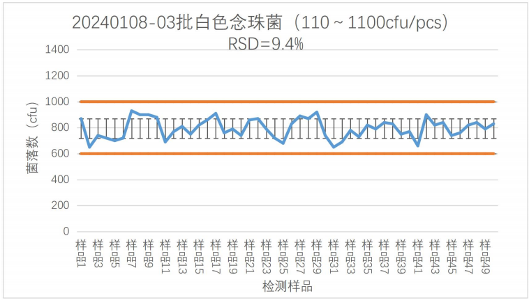 質(zhì)控菌株 I 微生物界的“凍齡魔法
