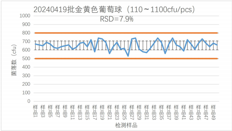 質(zhì)控菌株 I 微生物界的“凍齡魔法