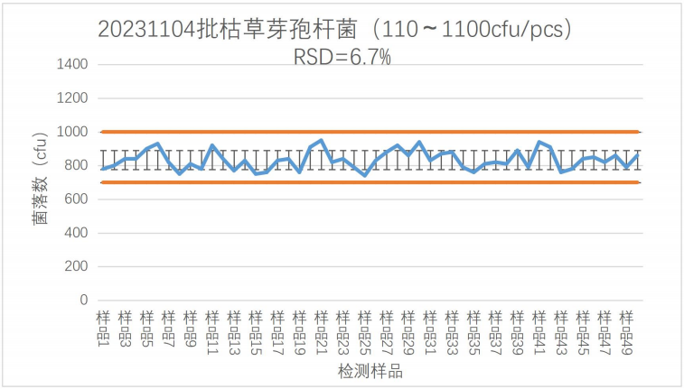 質(zhì)控菌株 I 微生物界的“凍齡魔法