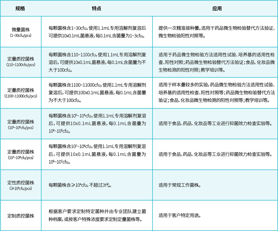 質(zhì)控菌株 I 微生物界的“凍齡魔法