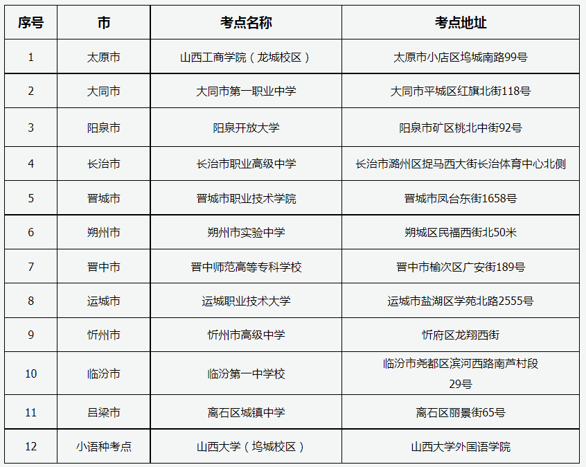 太原市卫生学校报名时间_太原市卫生学校报名_太原市卫生学校网上报名