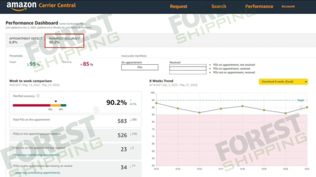 亚马逊新政实施，现在情况怎么样了？