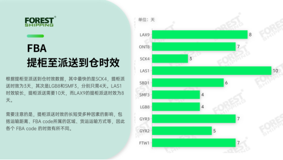 亚马逊新政实施，现在情况怎么样了？