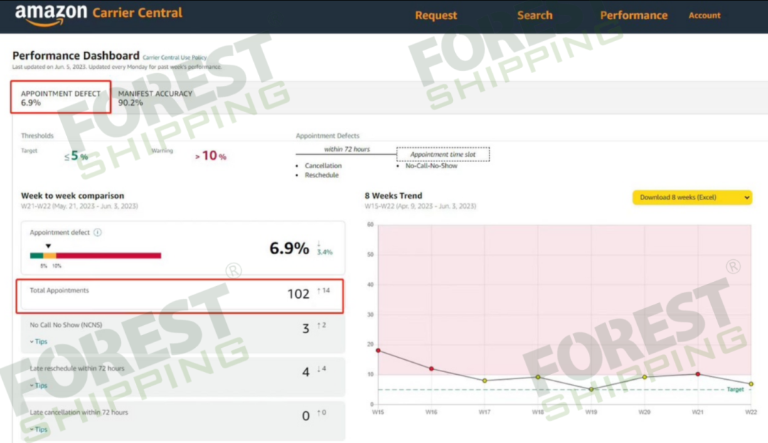 亚马逊新政实施，现在情况怎么样了？