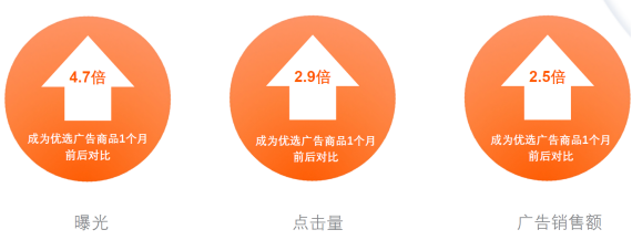 “亚马逊广告入门：开始为您商品引流”