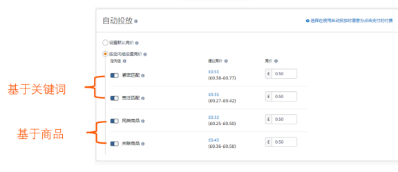 “亚马逊广告入门：开始为您商品引流”