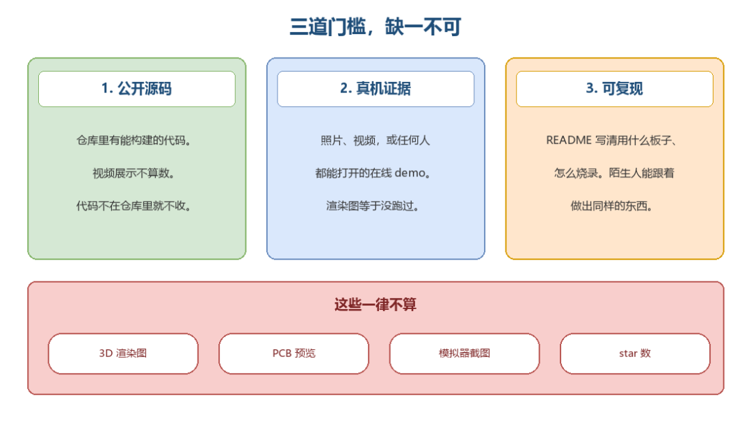 三条门槛缺一不可
