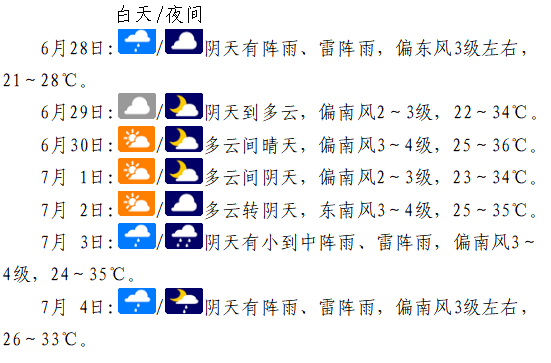 2024年06月29日 南阳天气