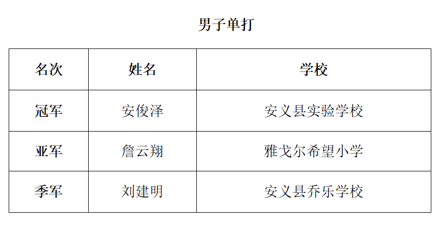南昌市青少年发展基金会