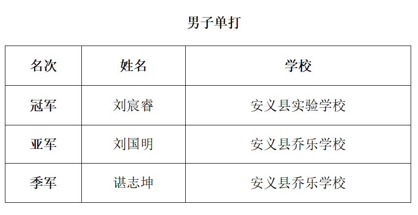 南昌市青少年发展基金会