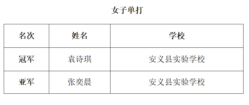 南昌市青少年发展基金会