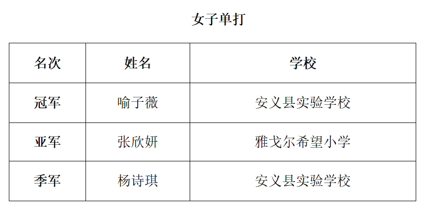 南昌市青少年发展基金会
