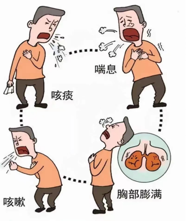 什么是家庭氧疗肺系生命，刻不容缓！慢阻肺患者的家庭氧疗与饮食应注意什么？_https://www.jmylbn.com_新闻资讯_第10张