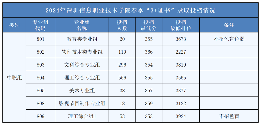 大專排名學校及分數_大專學校排名_大專排名院校