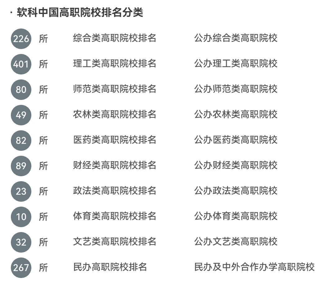 大专学校排名_大专排名学校及分数_大专排名院校