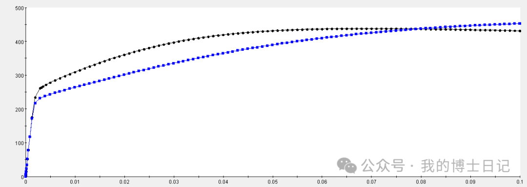 基于遗传算法的晶体塑性参数自动标定的图4