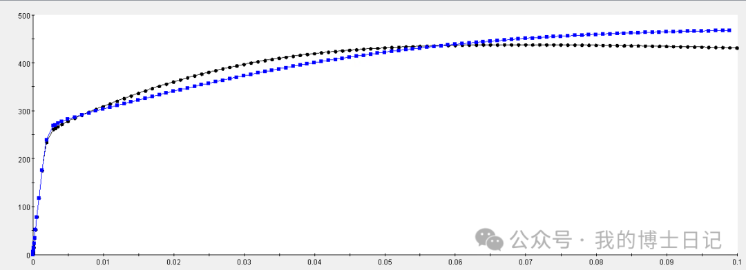基于遗传算法的晶体塑性参数自动标定的图6