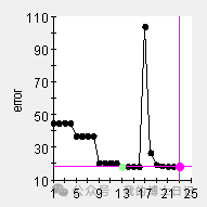 基于遗传算法的晶体塑性参数自动标定的图2