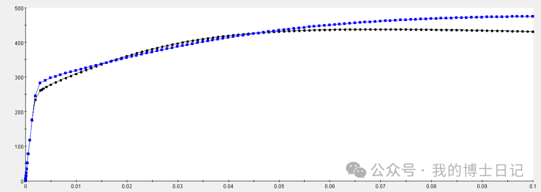 基于遗传算法的晶体塑性参数自动标定的图5