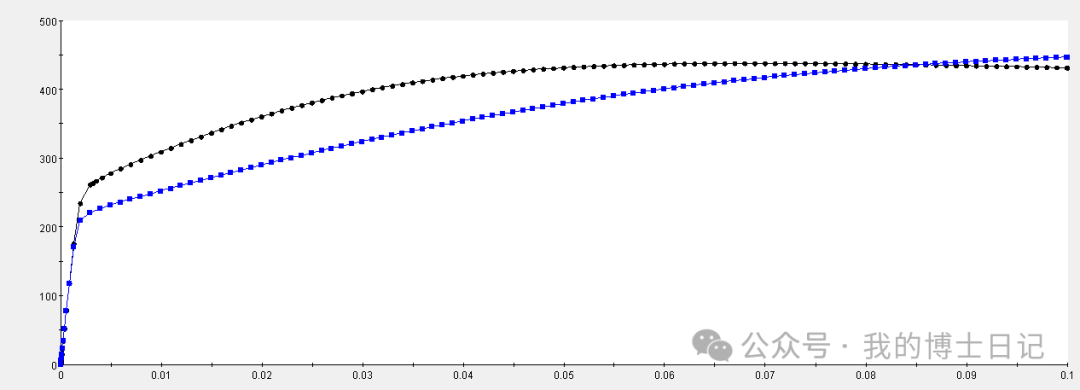 基于遗传算法的晶体塑性参数自动标定的图3