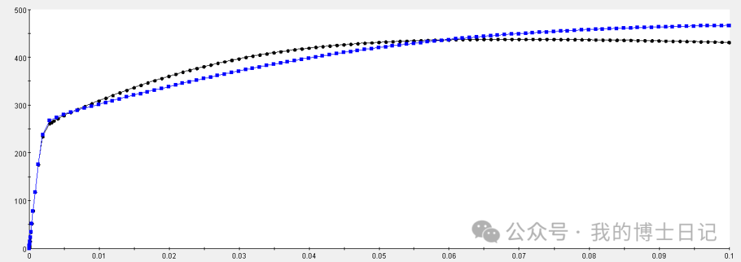 基于遗传算法的晶体塑性参数自动标定的图7