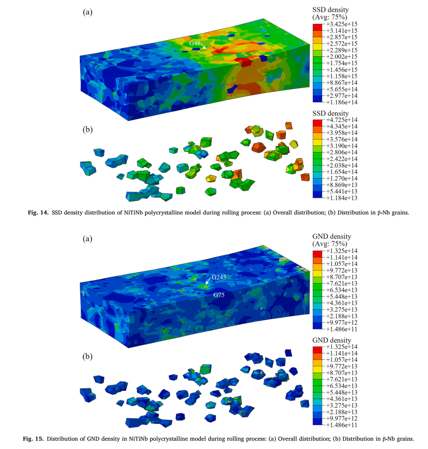 考虑GND的大变形冷轧模拟的图4