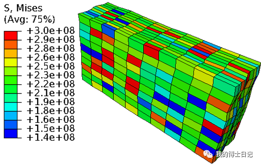 abaqus调用damask实现FCC，BCC，HCP多晶织构演化和应力应变场分布模拟的图8